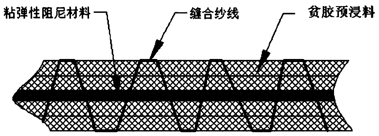 Embedded co-cured suture damping film composite material and its manufacturing process