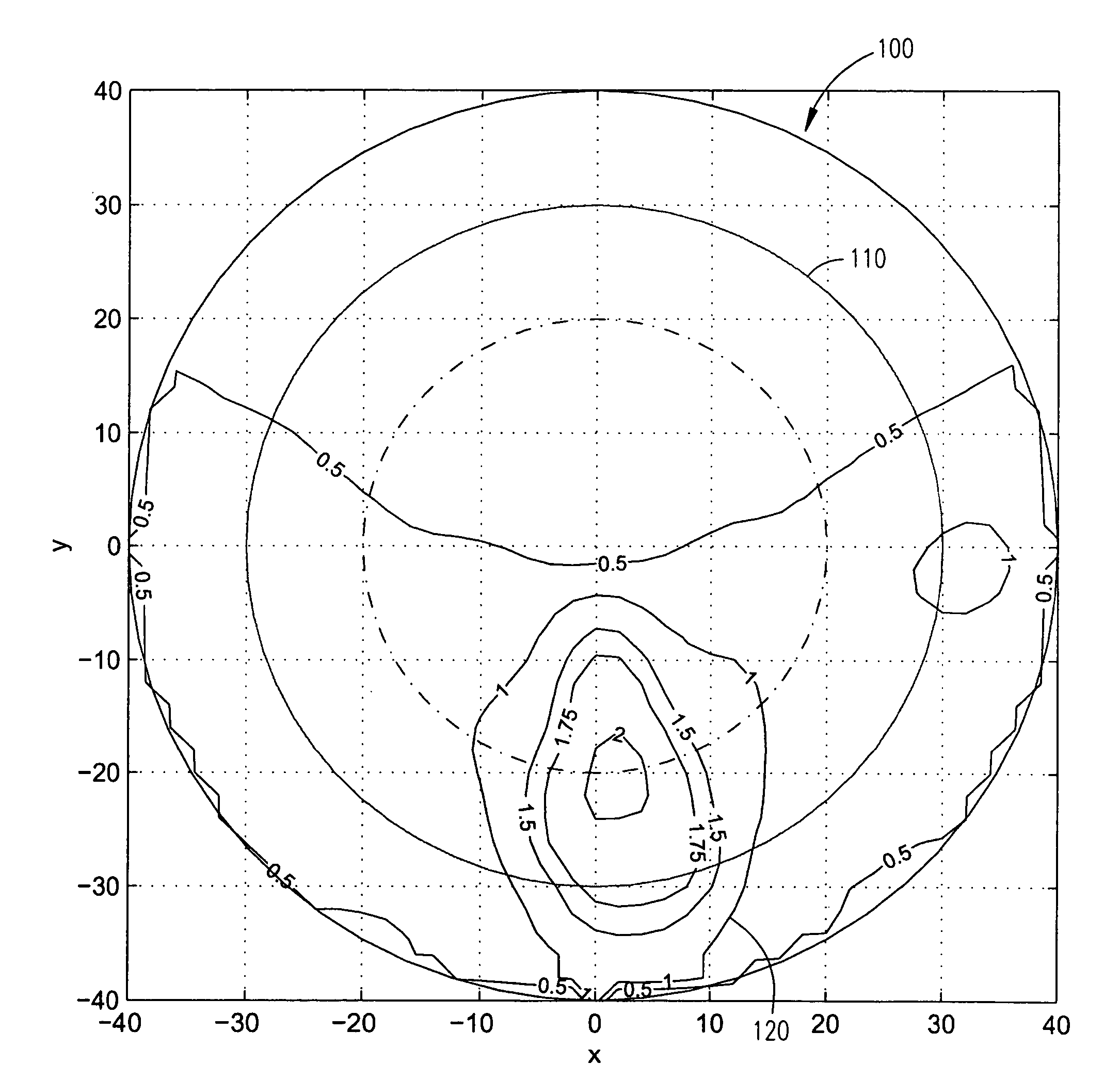 Multifocal optical device design