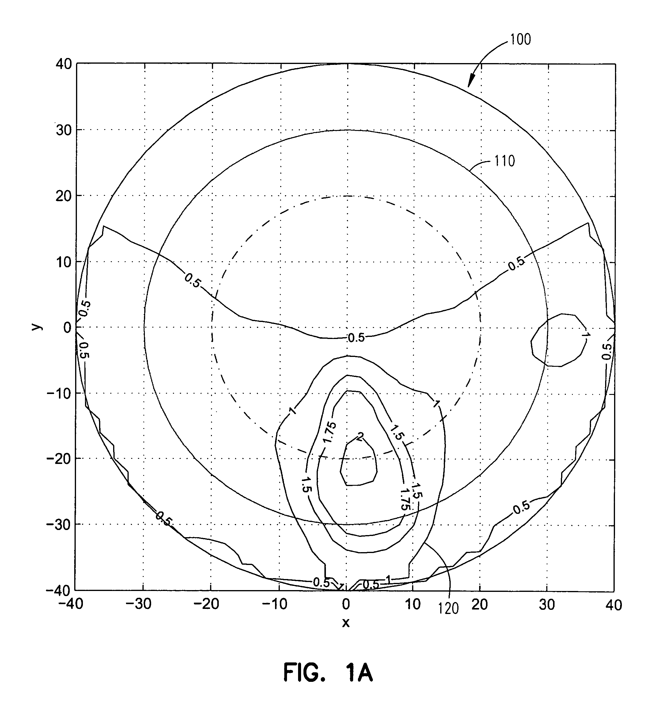 Multifocal optical device design