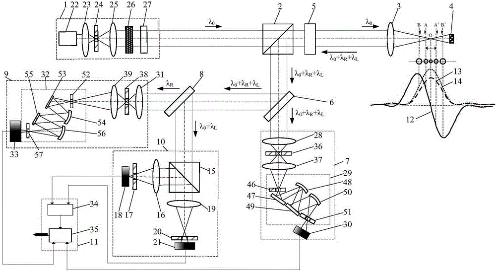 Laser differential confocal induced breakdown-Raman spectroscopy imaging detection method and laser differential confocal induced breakdown-Raman spectroscopy imaging detection apparatus