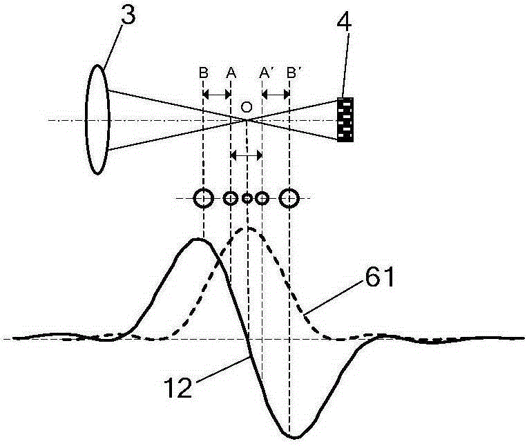 Laser differential confocal induced breakdown-Raman spectroscopy imaging detection method and laser differential confocal induced breakdown-Raman spectroscopy imaging detection apparatus