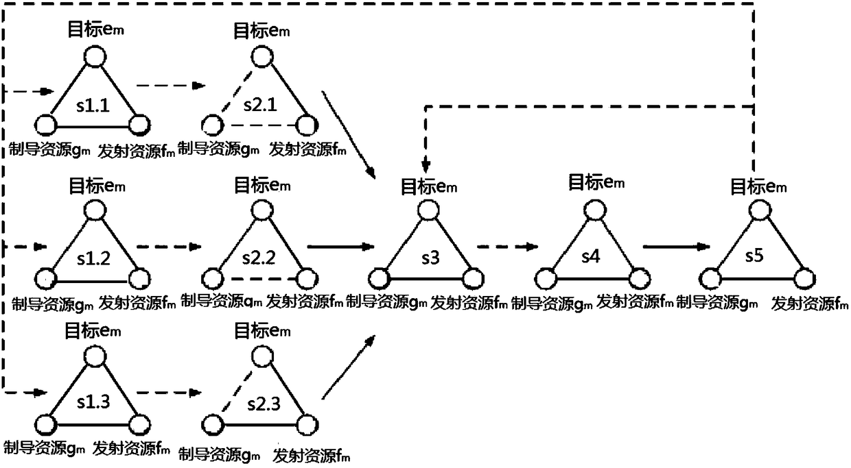 Dynamic environment-based fleet air defense resource scheduling optimization control method and system