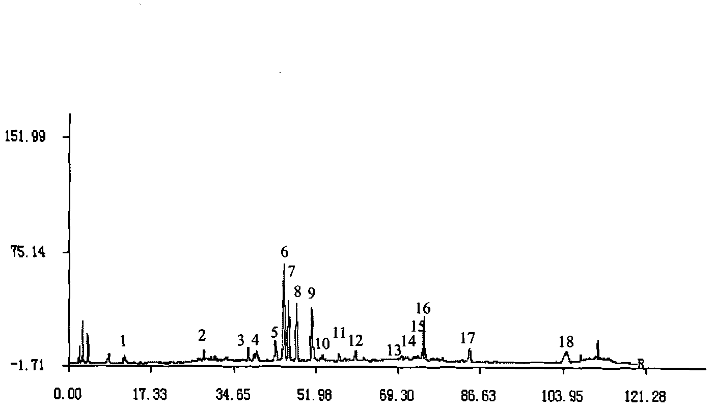 Finger-print quality determination method on wuji powder preparation and intermediate thereof