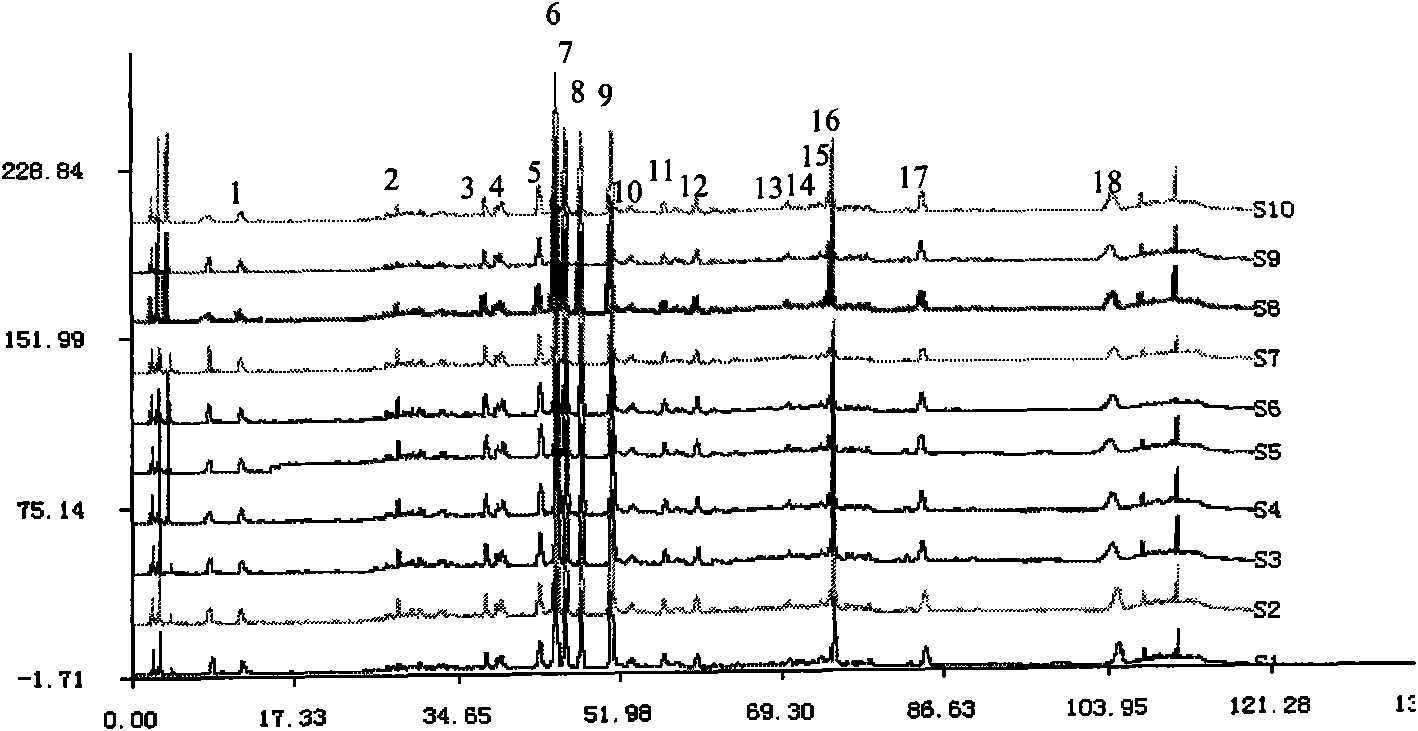 Finger-print quality determination method on wuji powder preparation and intermediate thereof