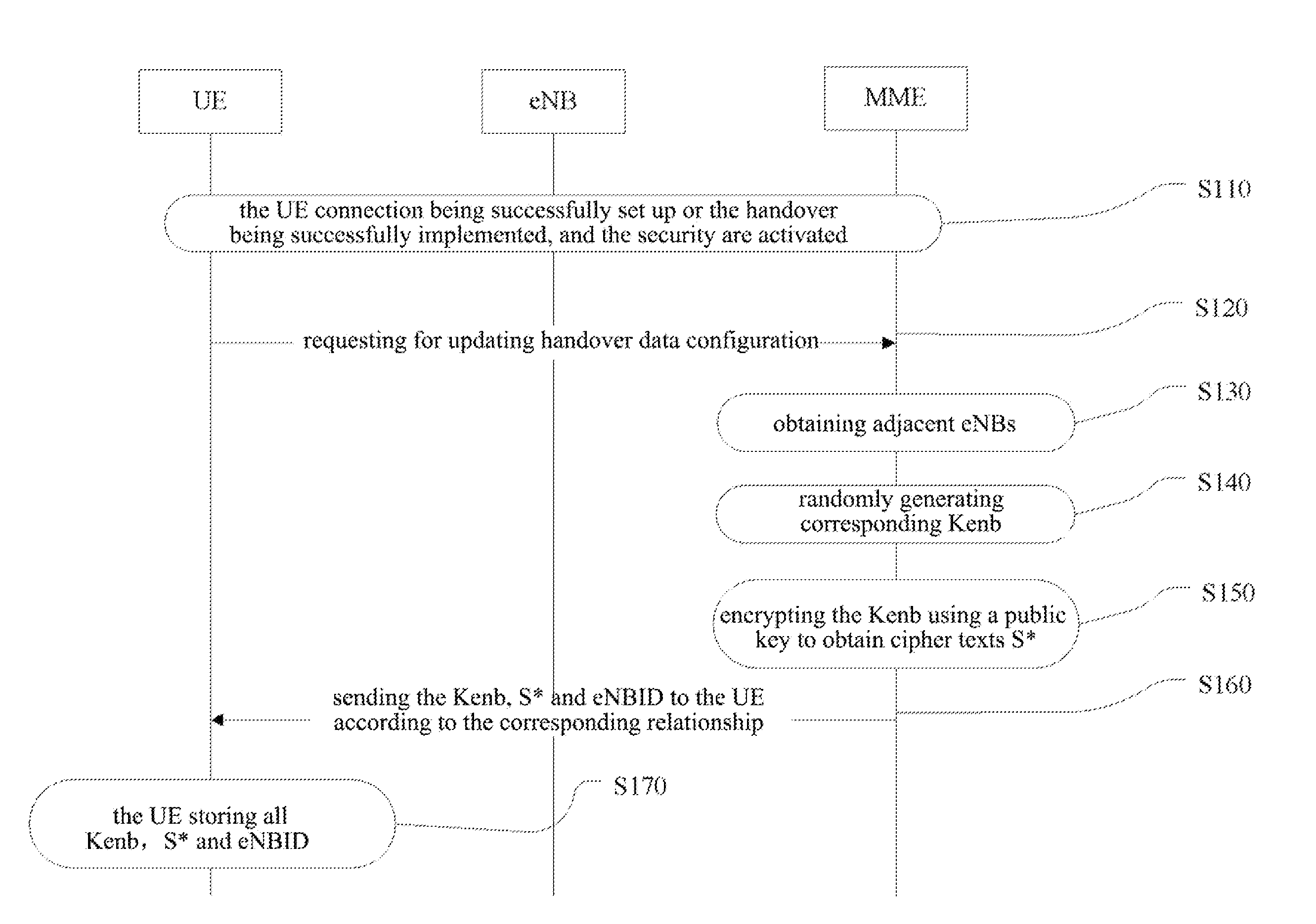 Method and system for generating cipher key during switching