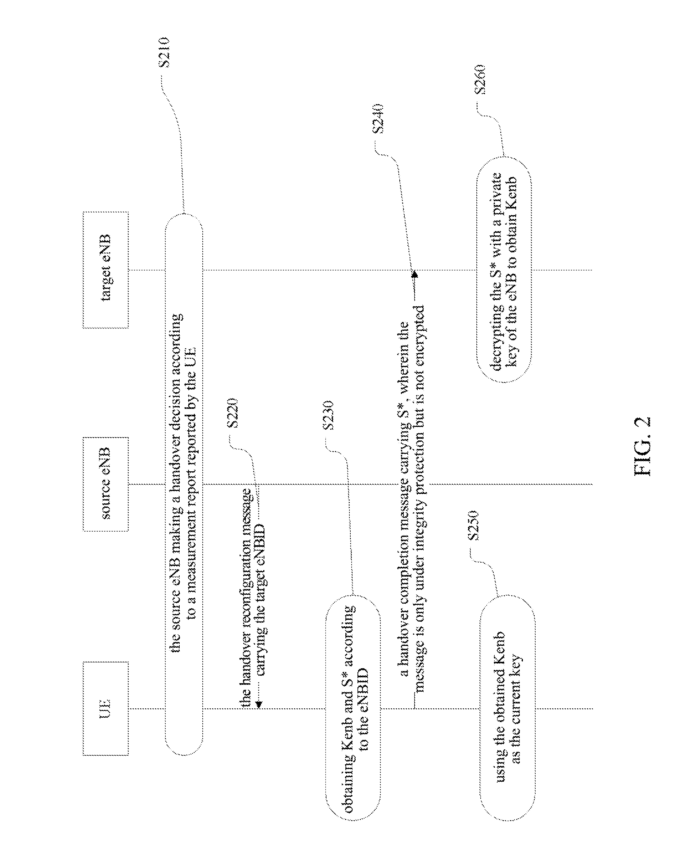 Method and system for generating cipher key during switching