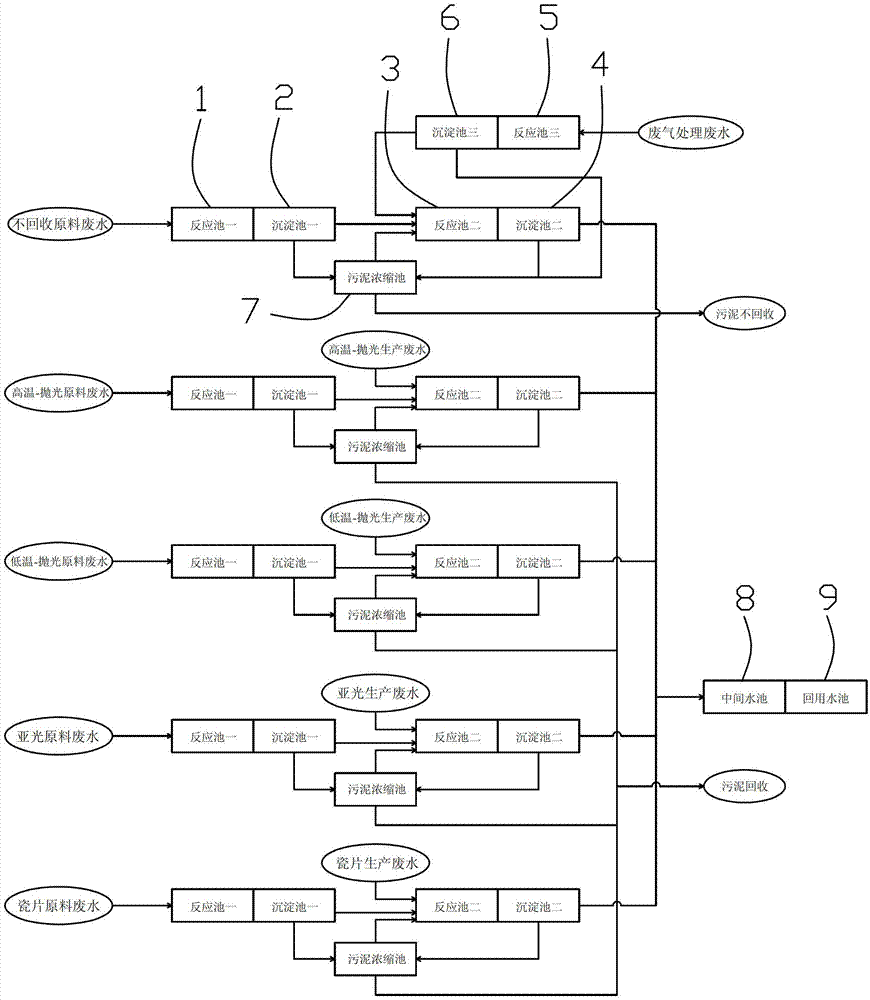 Process and system for treatment of ceramic processing wastewater