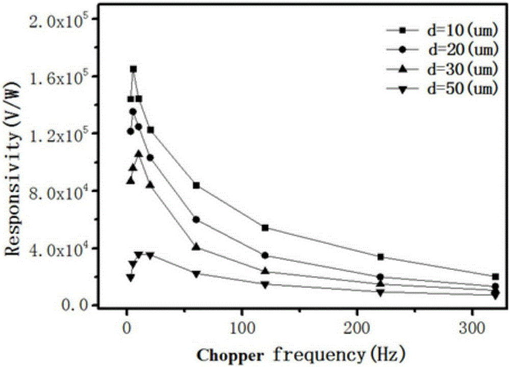 Absorption layer for broadband spectrum pyroelectric detector and preparation method thereof