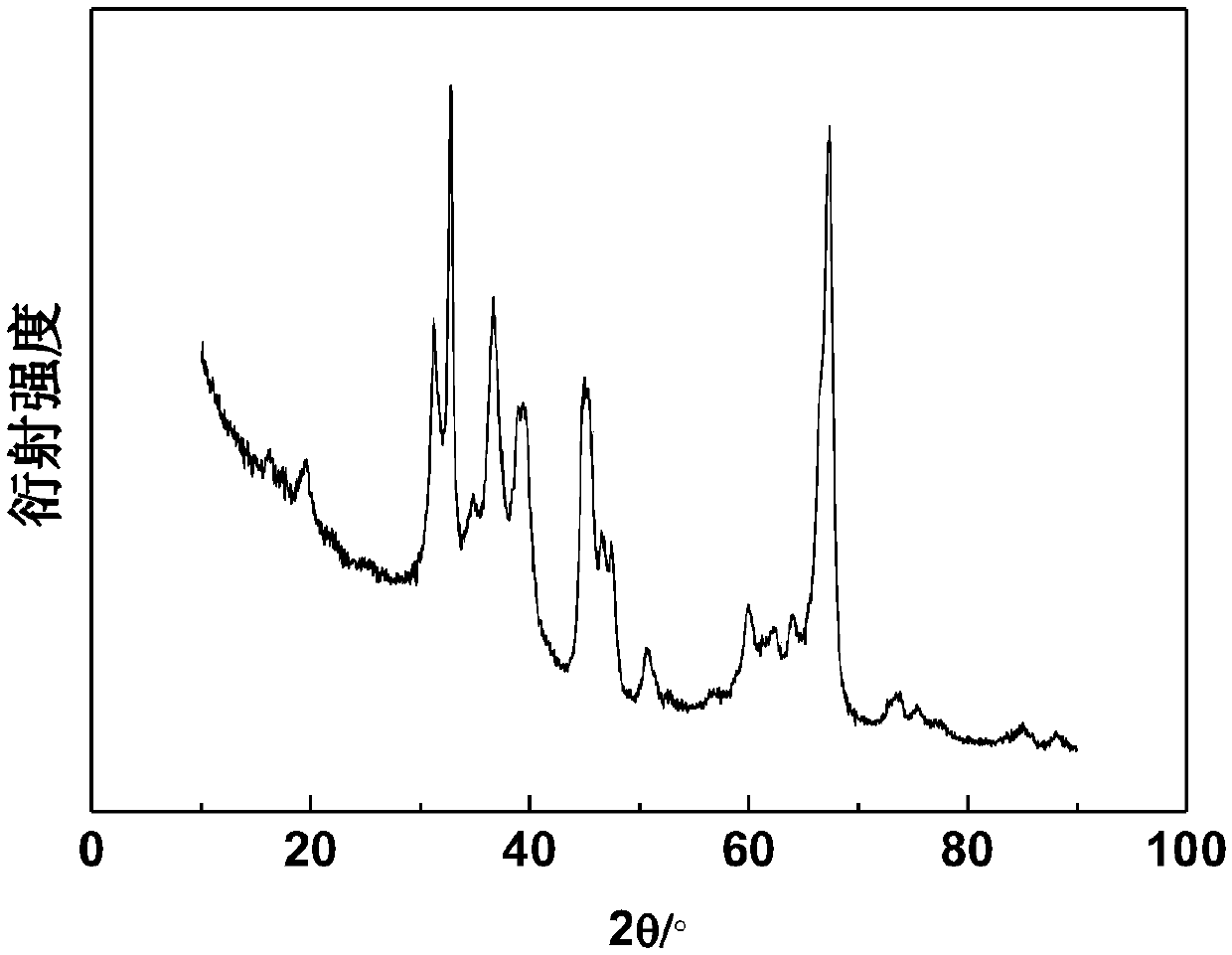 Propane dehydrogenation catalyst, and preparation method and application thereof