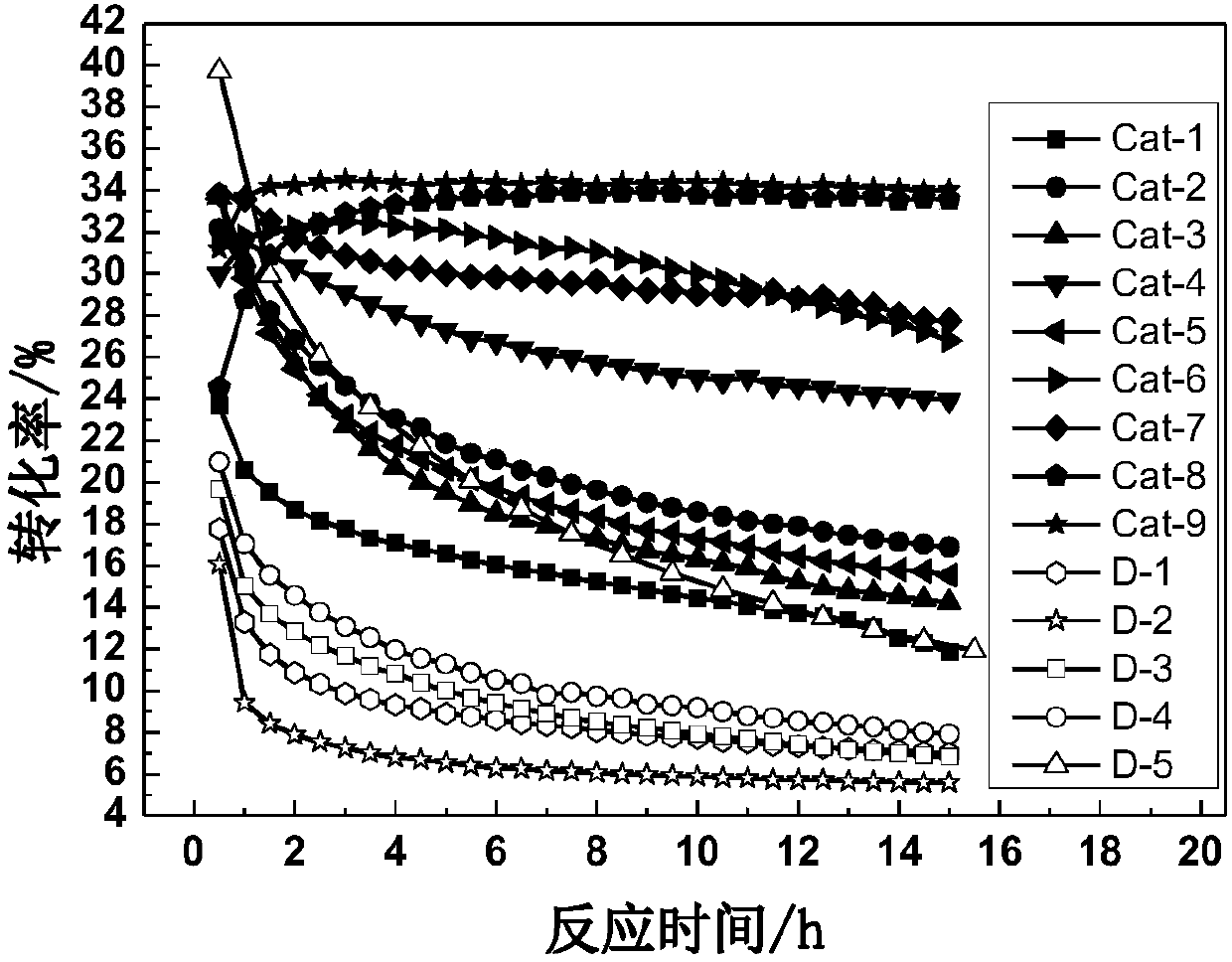 Propane dehydrogenation catalyst, and preparation method and application thereof