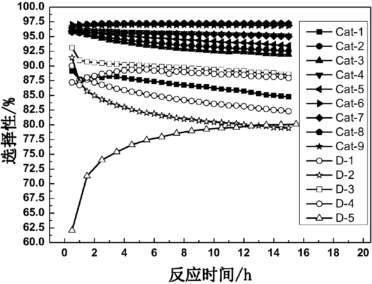 Propane dehydrogenation catalyst, and preparation method and application thereof