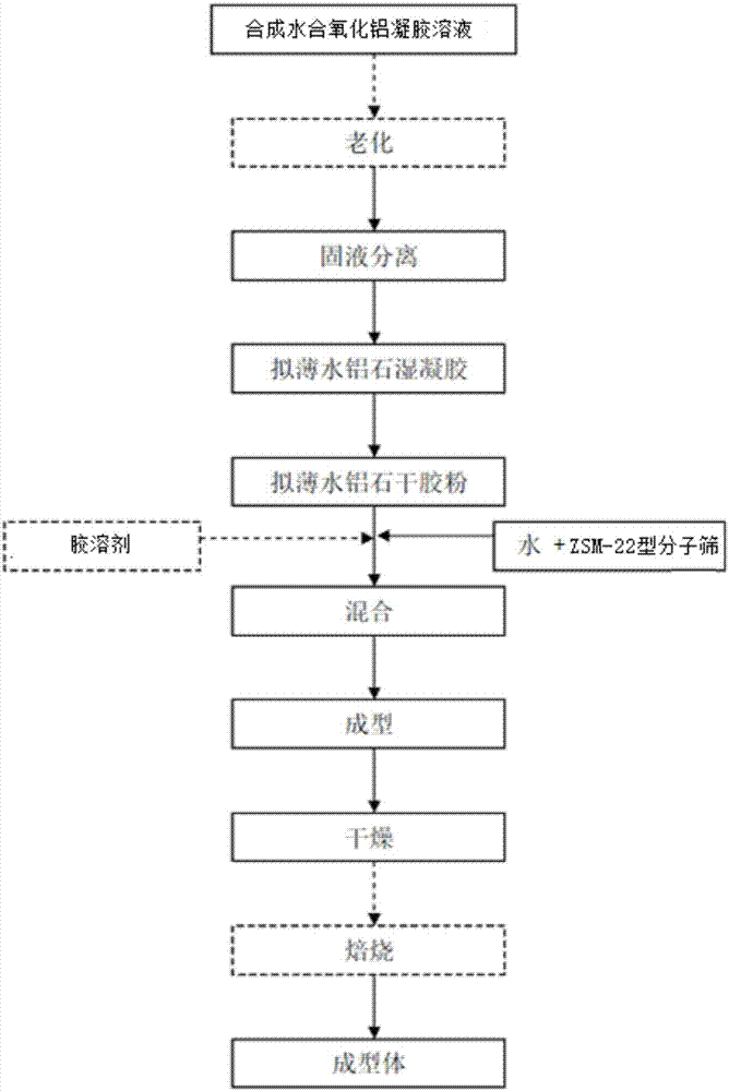 Hydrated alumina composition containing ZSM-22 type molecular sieve, catalyst, preparation methods of hydrated alumina composition containing ZSM-22 type molecular sieve, and catalyst, and hydroisomerization method