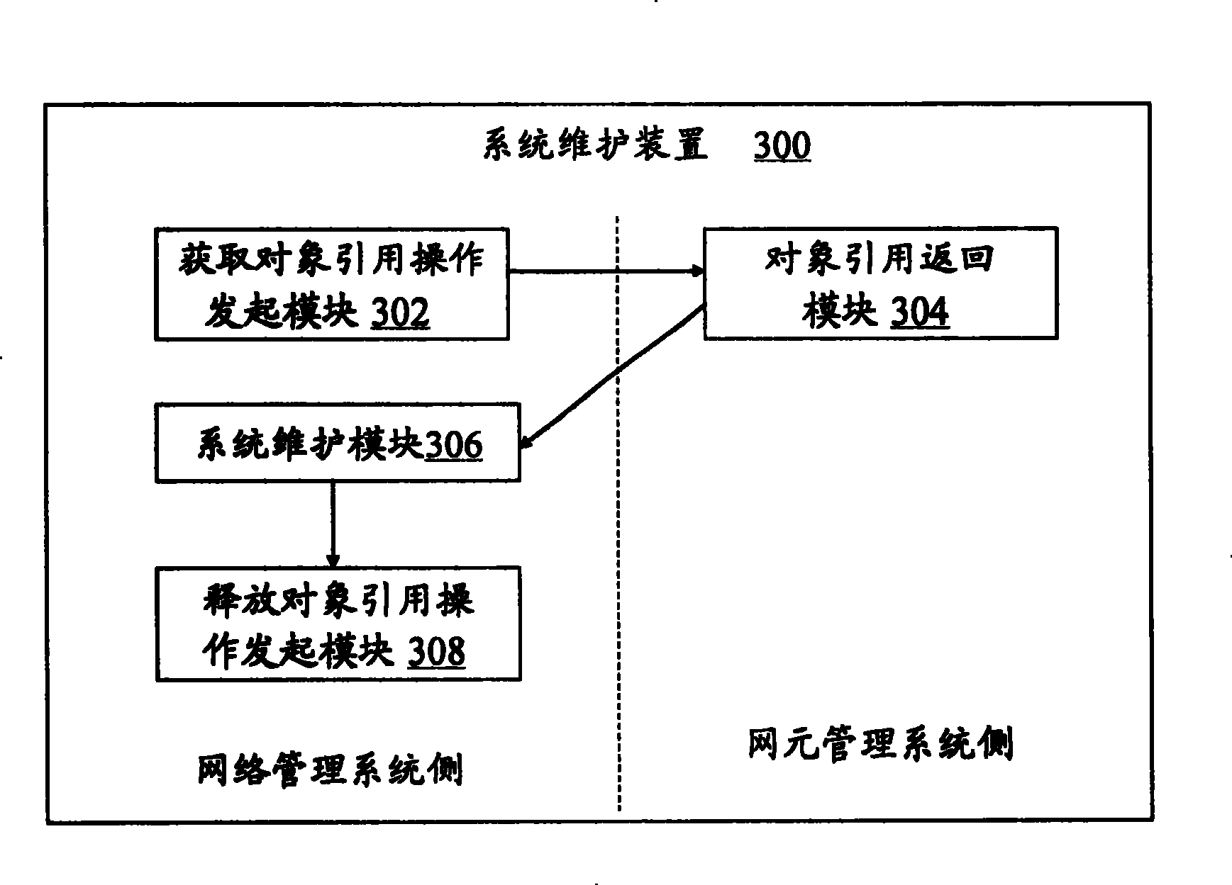 Method and apparatus for system maintenance