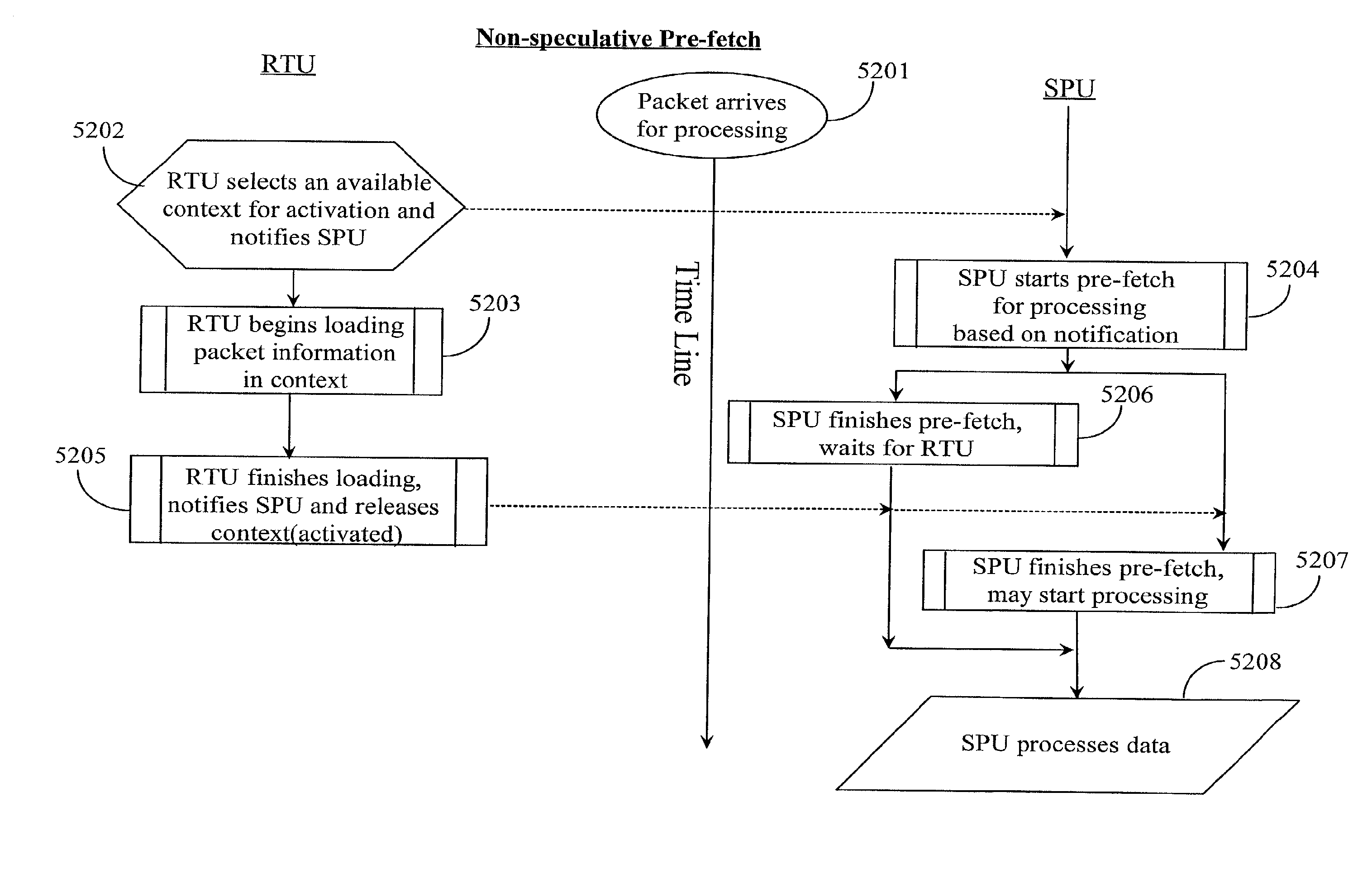 Method and apparatus for non-speculative pre-fetch operation in data packet processing