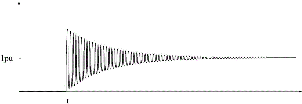 Closing control method of high-voltage DC breaker