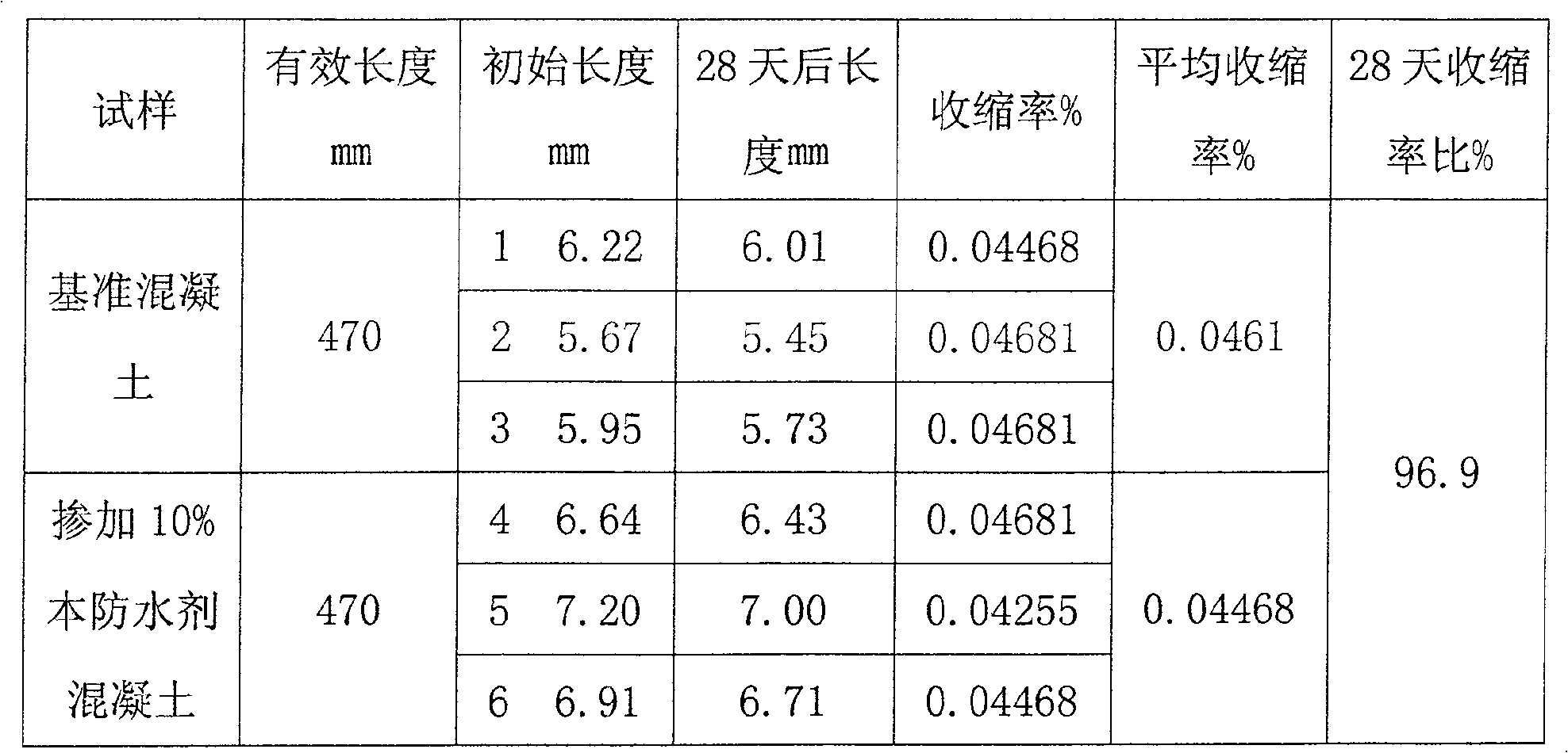 Anticracking waterproof agent