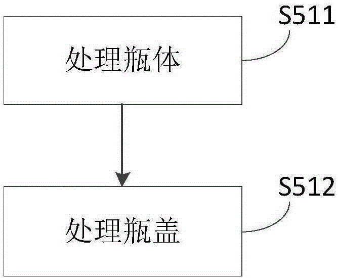 Yoghourt, method for preparing yoghourt and bottled yoghourt