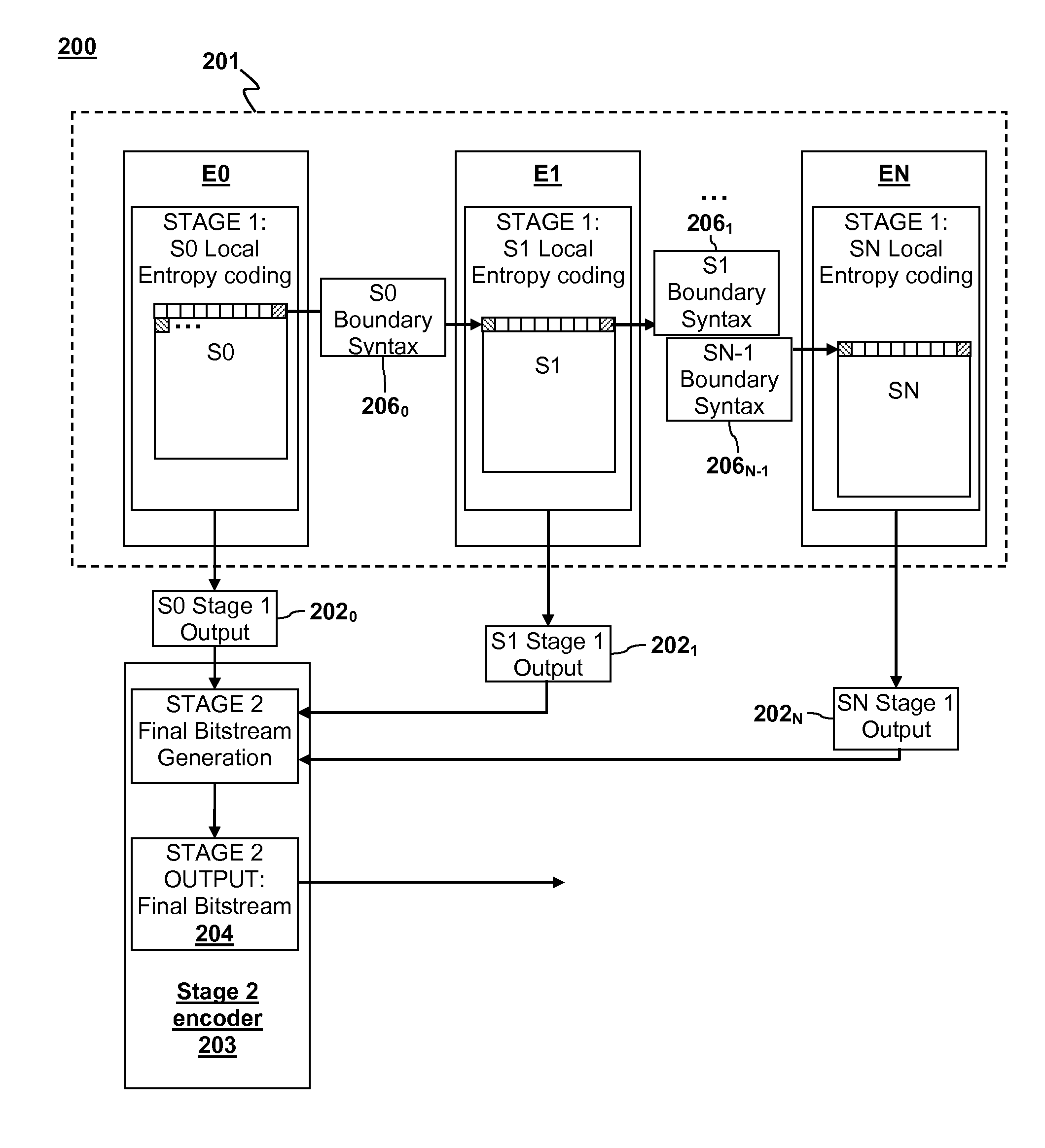 Parallel entropy coding