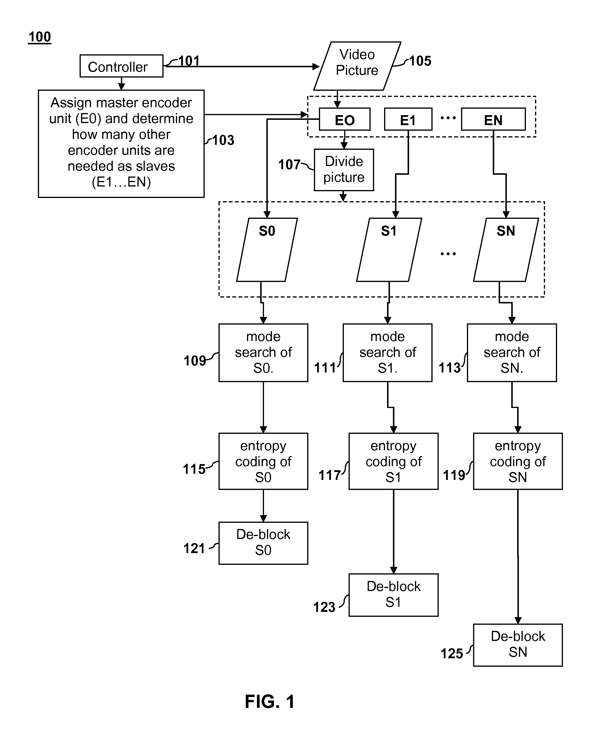 Parallel entropy coding