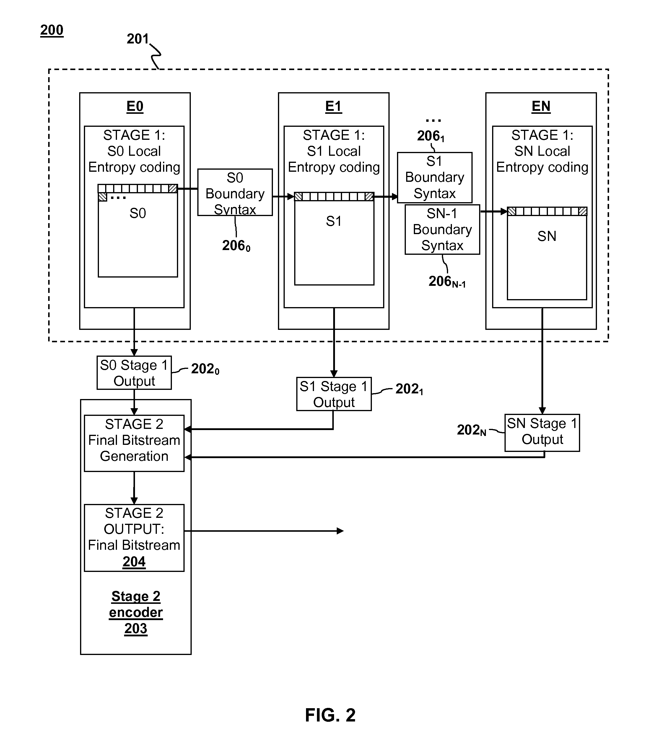 Parallel entropy coding