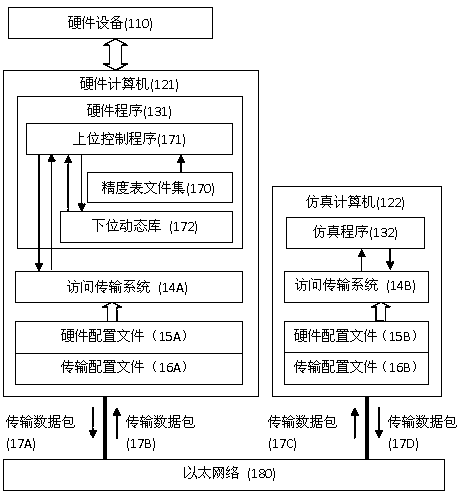 A Method of Using Dynamic Link Library to Isolate Simulation System Hardware Control