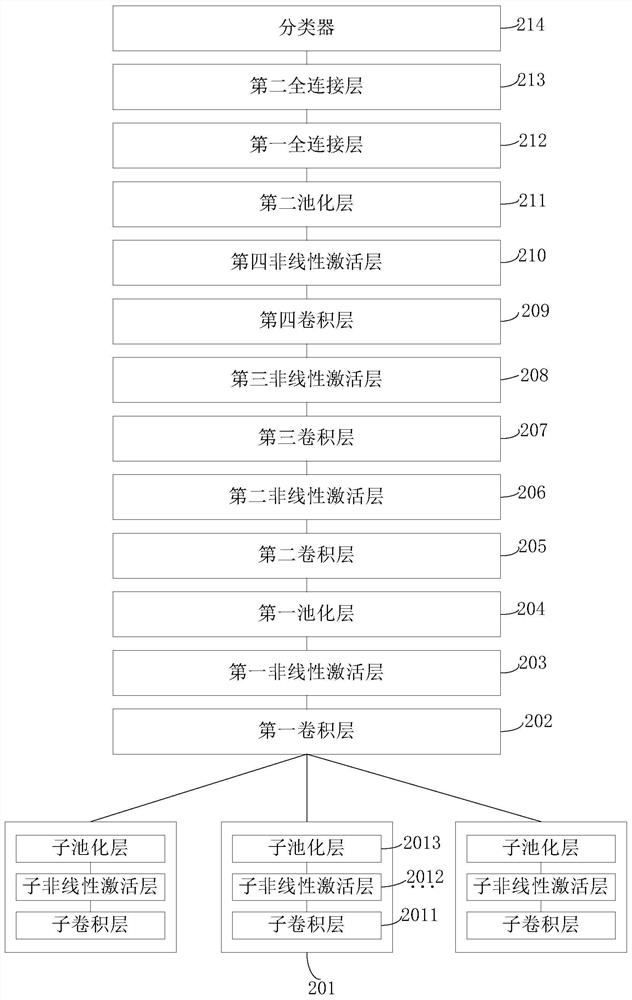 Method and device for human face liveness detection