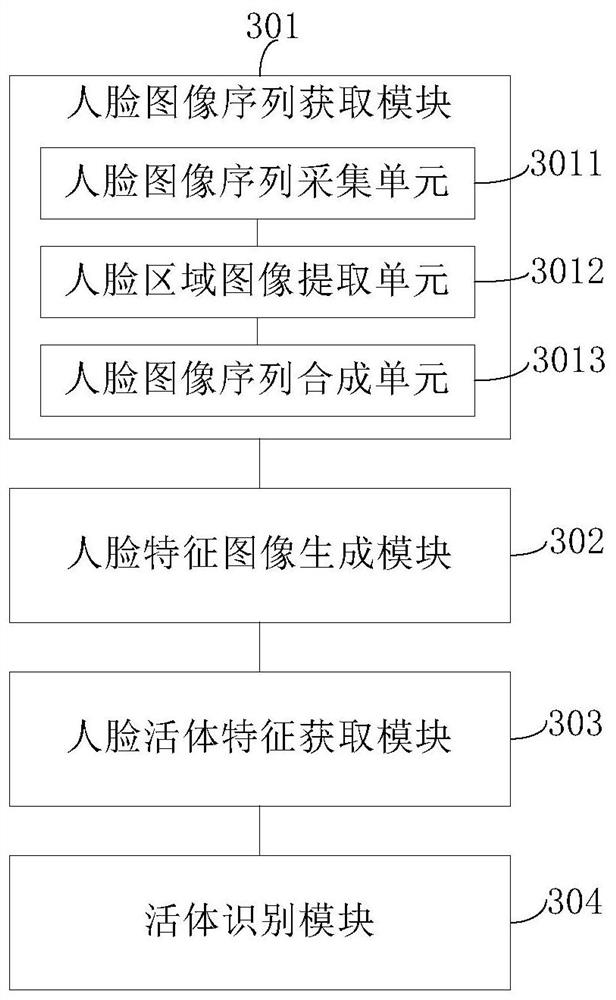 Method and device for human face liveness detection