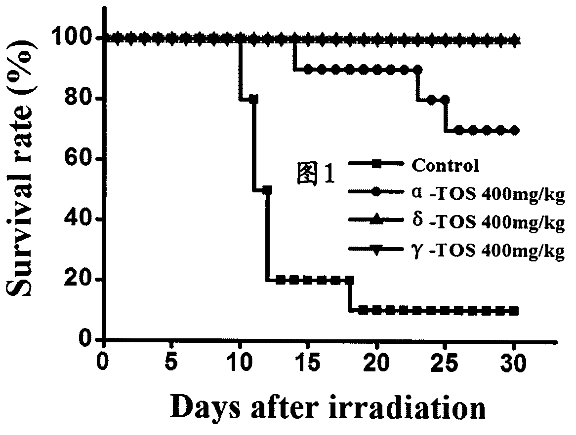 Medical application of gamma- and delta-tocopherol and derivatives thereof serving as novel radioprotectants