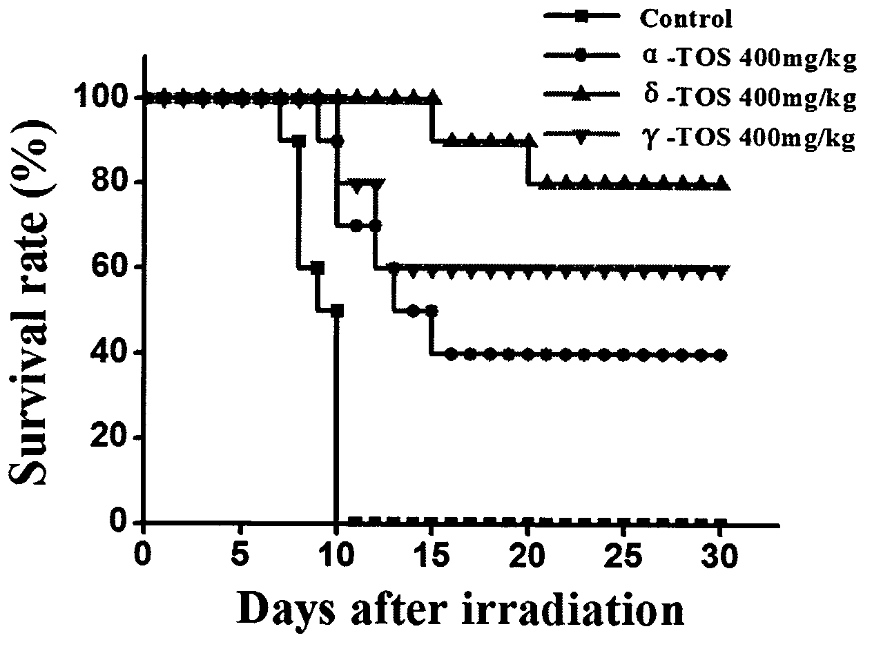 Medical application of gamma- and delta-tocopherol and derivatives thereof serving as novel radioprotectants