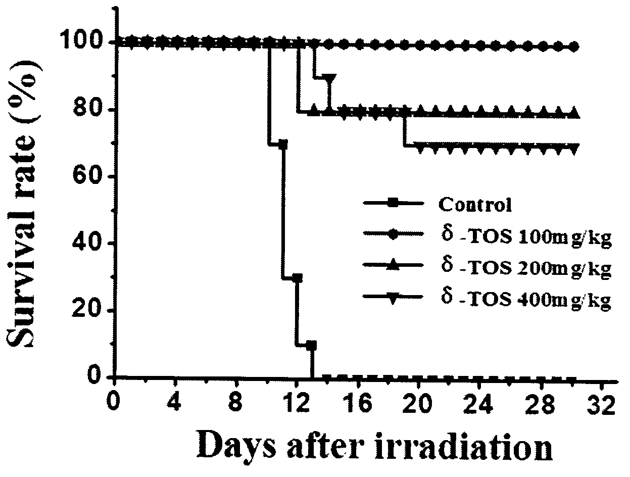 Medical application of gamma- and delta-tocopherol and derivatives thereof serving as novel radioprotectants