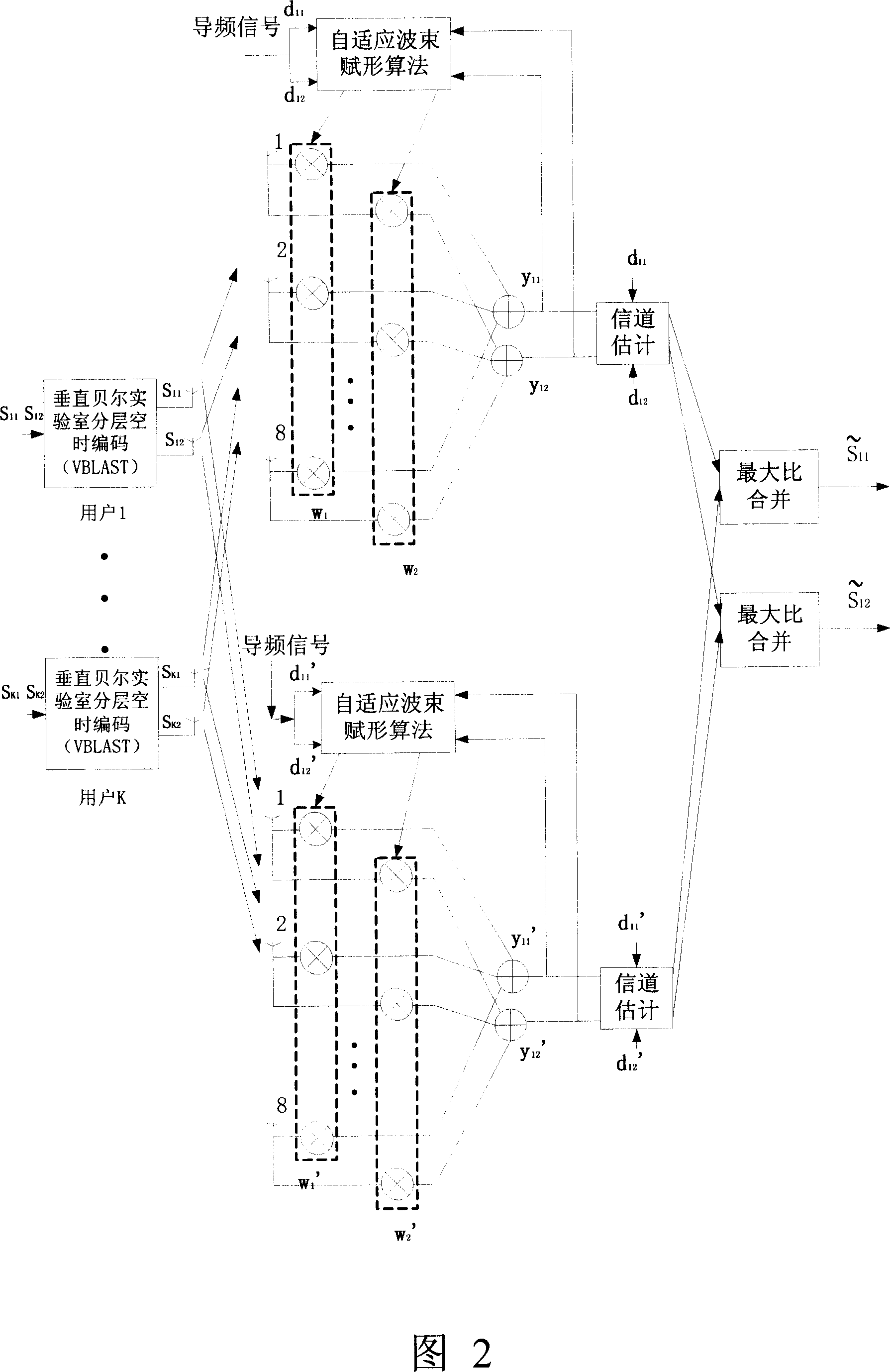 Radio transmission method for multiple self adaption antenna array