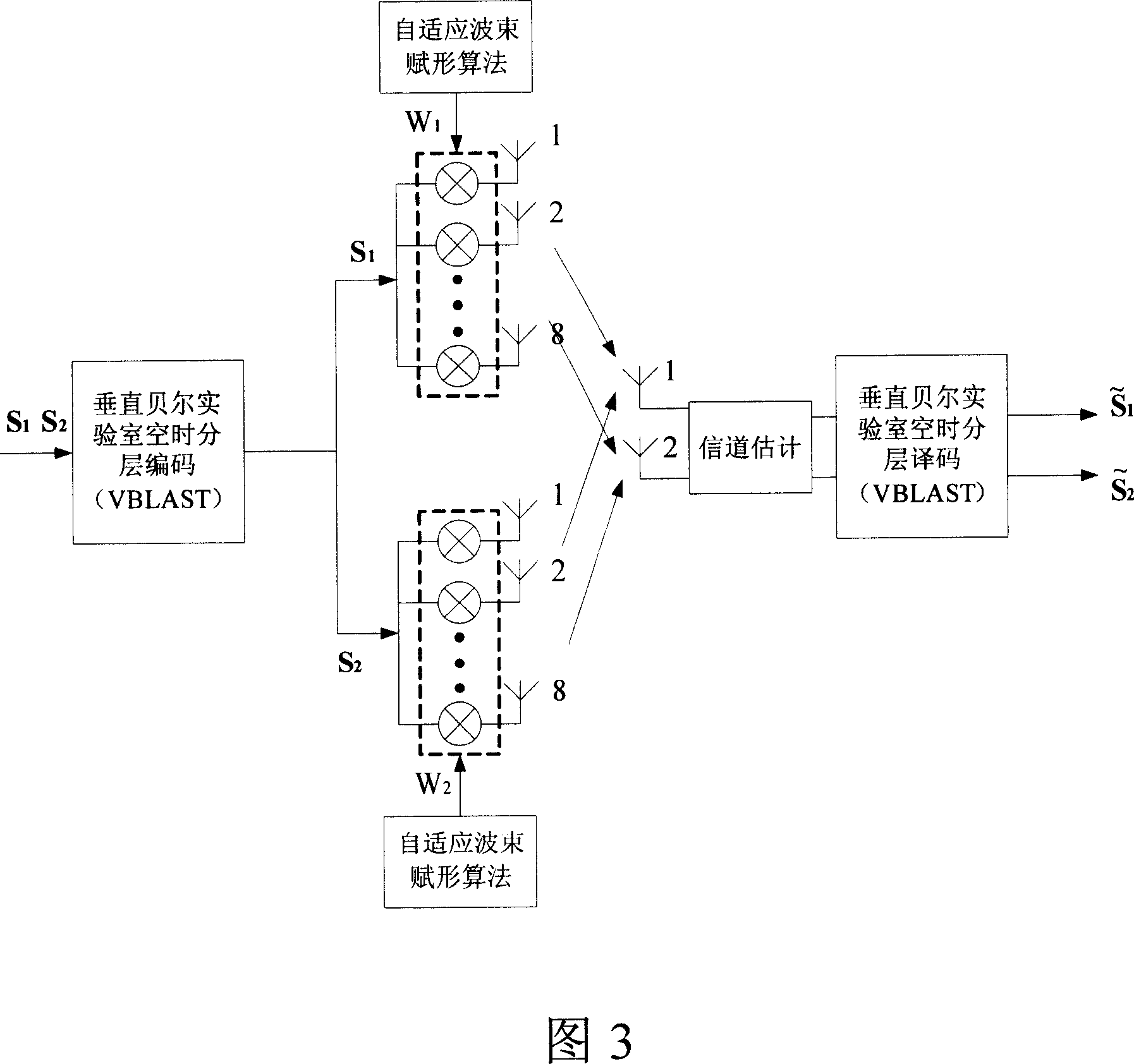 Radio transmission method for multiple self adaption antenna array