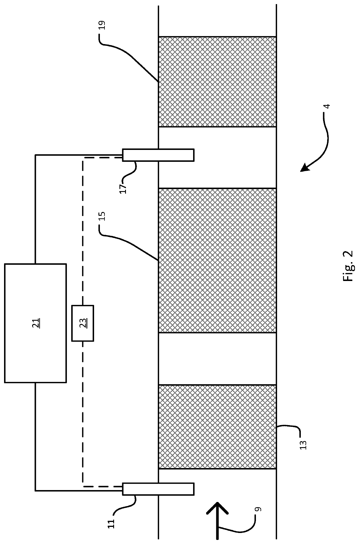 Control of pre-scr ammonia dosing based on look-ahead data