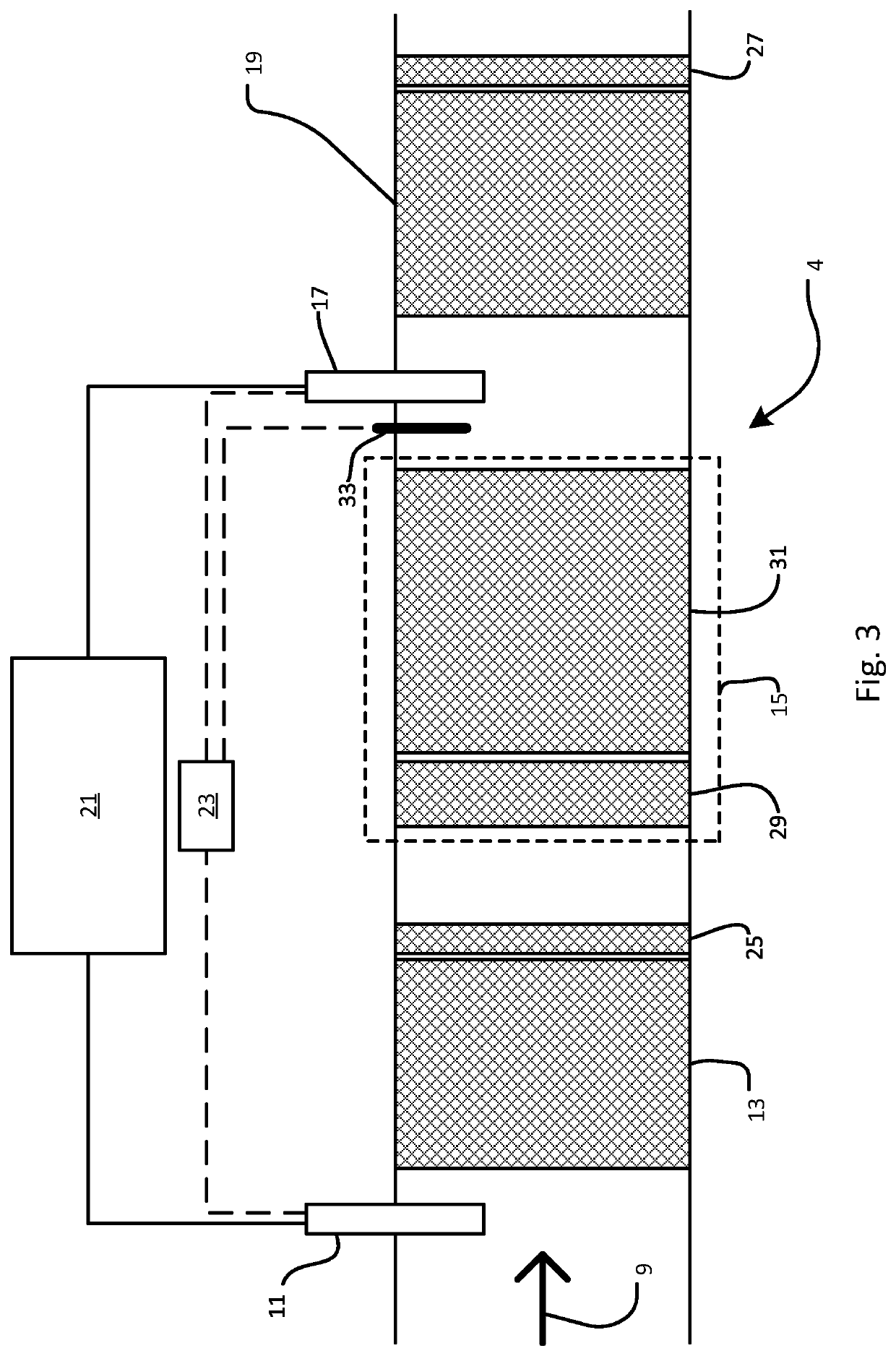 Control of pre-scr ammonia dosing based on look-ahead data