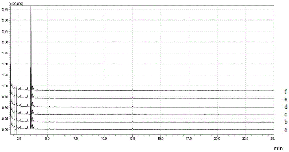 Construction method of GC-MS (Gas Chromatography-Mass Spectrometer) fingerprint chromatogram of Wu Nu Mountain ice wine