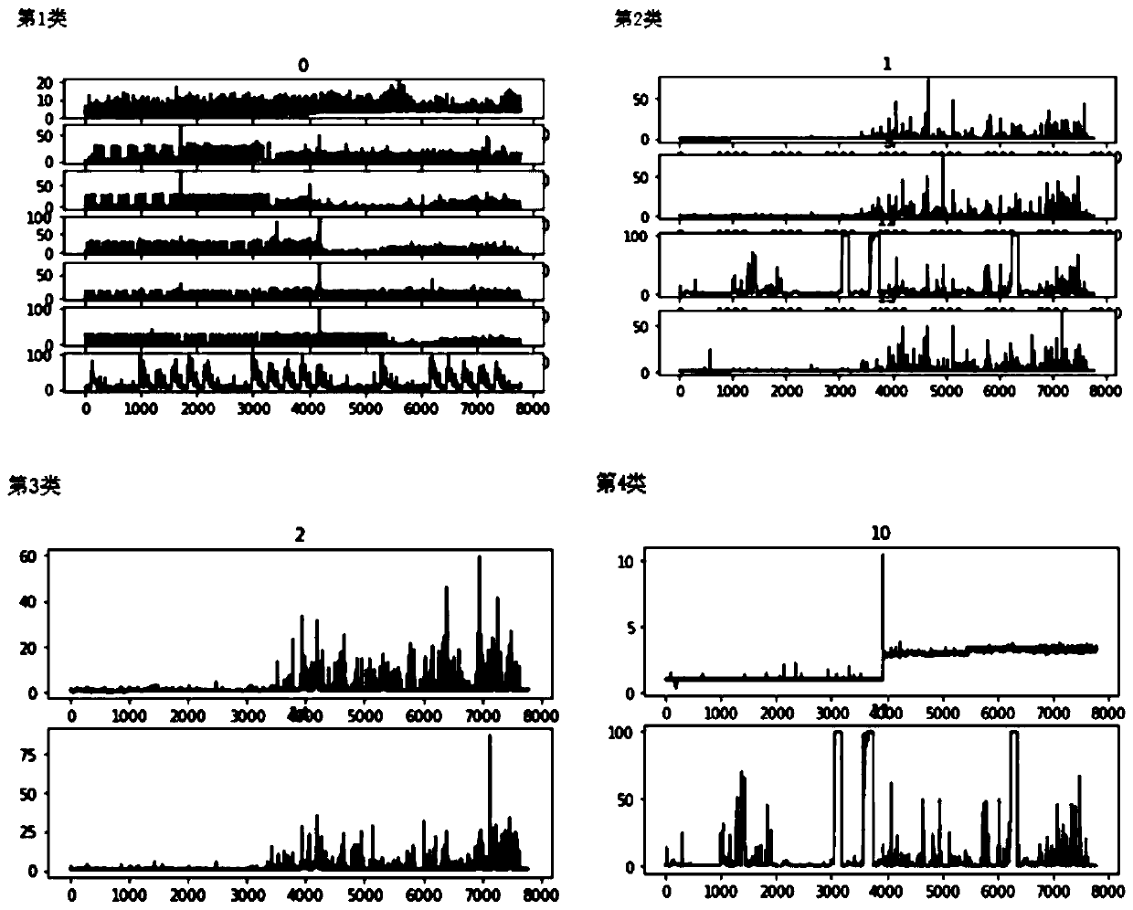 Service data anomaly detection method based on time sequence classification