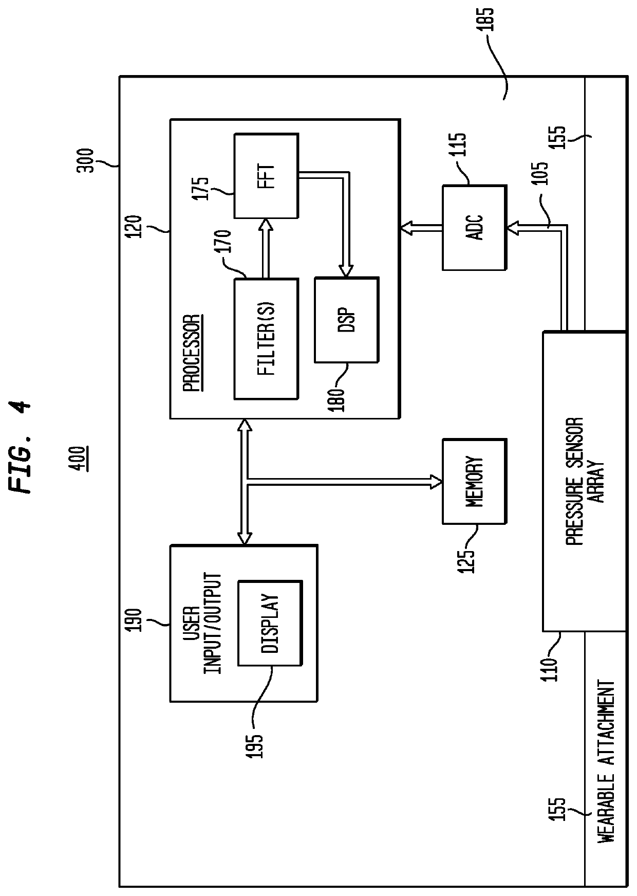 Tonometry based blood pressure measurements using a two-dimensional force sensor array