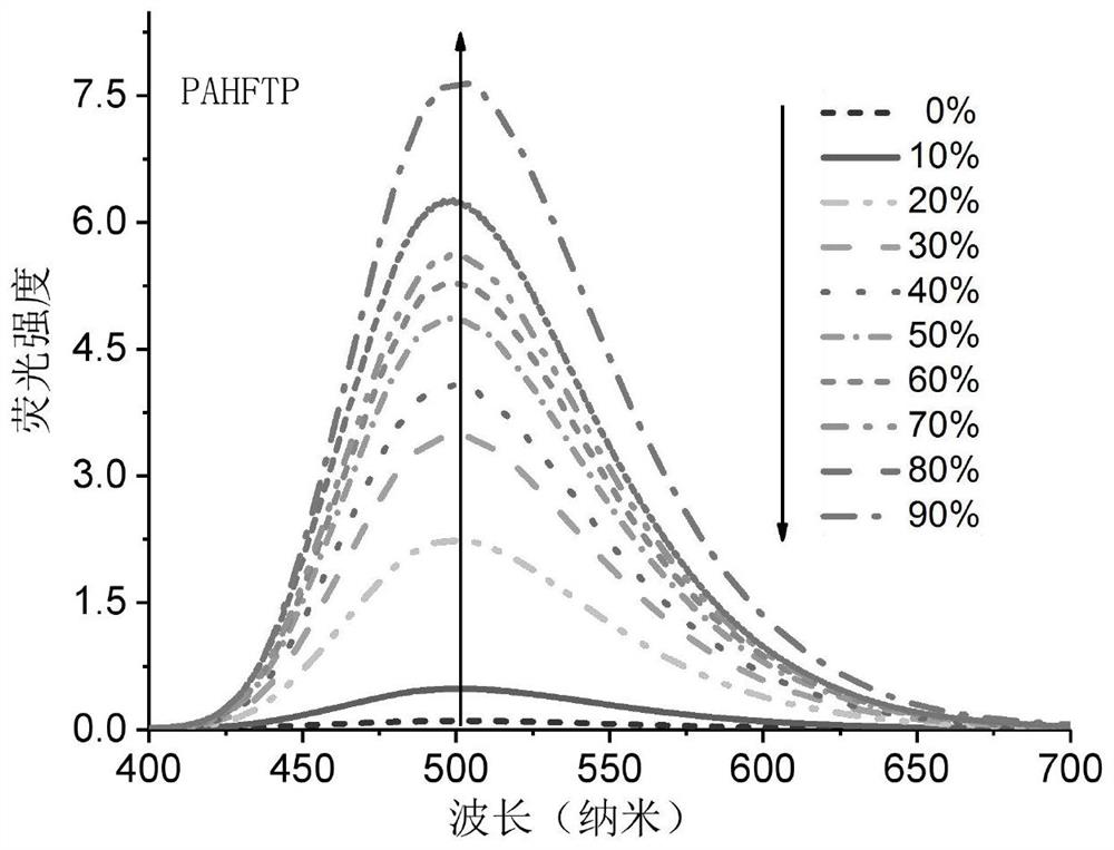 A method for preparing a solid-state thin-film optical limiter from a covalently modified graphene composite material with aggregation-induced luminescent properties