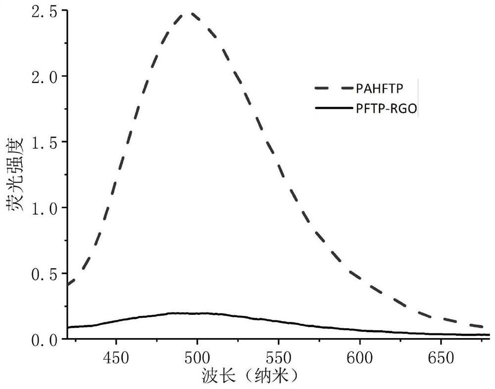 A method for preparing a solid-state thin-film optical limiter from a covalently modified graphene composite material with aggregation-induced luminescent properties