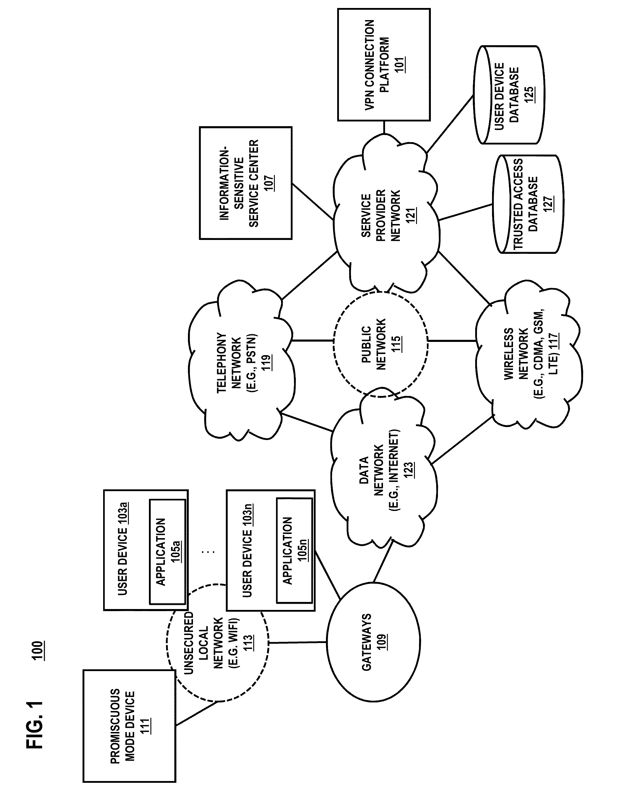 Apparatus, method, and system for securing a public wireless network