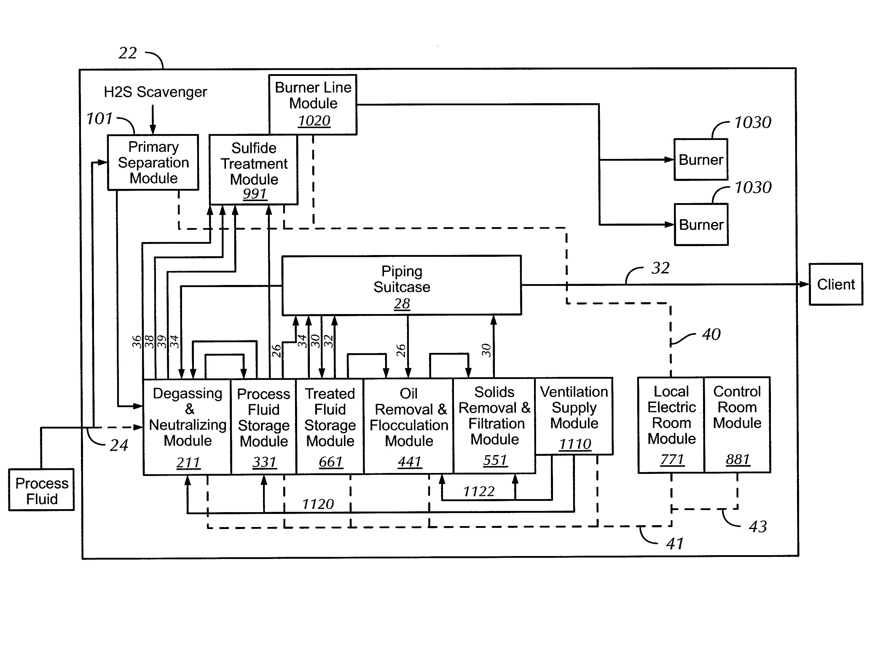 Hydrogen sulfide treatment system