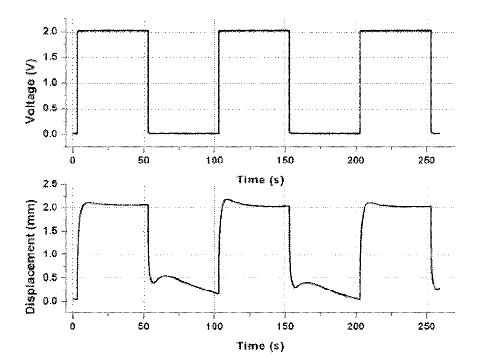 Packaging technology of IPMC (ionic polymer metal composite) driver