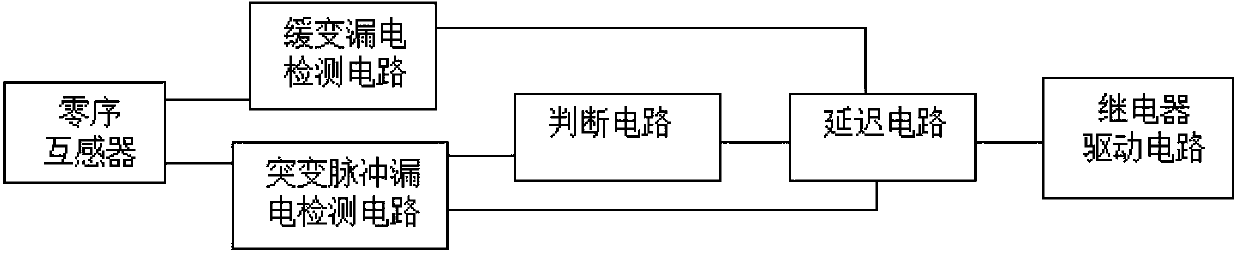 Leakage protector with judgment function