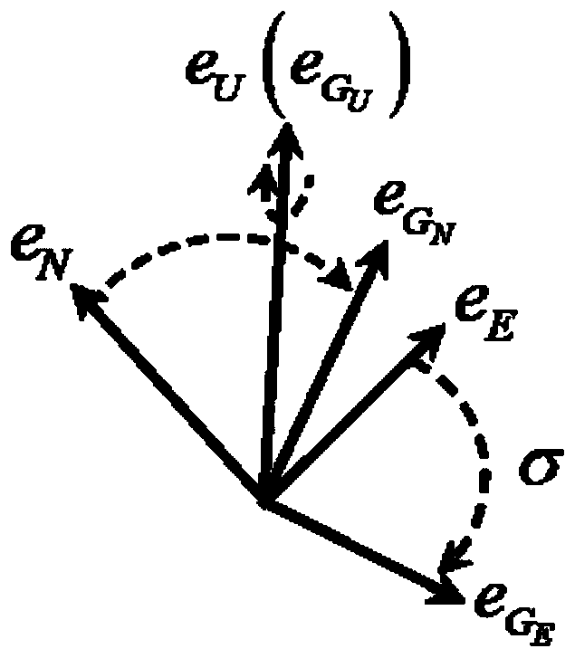 Polar region inertial navigation error acquiring method under earth ellipsoid model