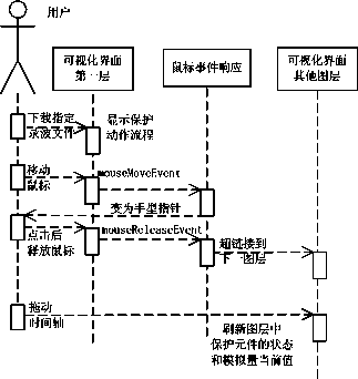 Graphic instantiation method based on IEC61850 fault analysis system