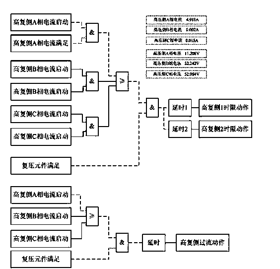 Graphic instantiation method based on IEC61850 fault analysis system