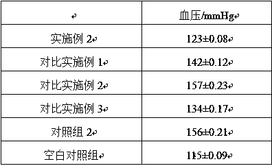 Healthcare liquor for lowering blood pressure and blood fat, and preparation method thereof