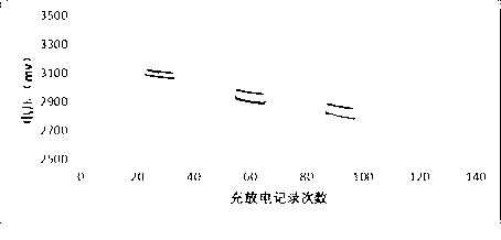 Screening method for lithium-ion battery consistency