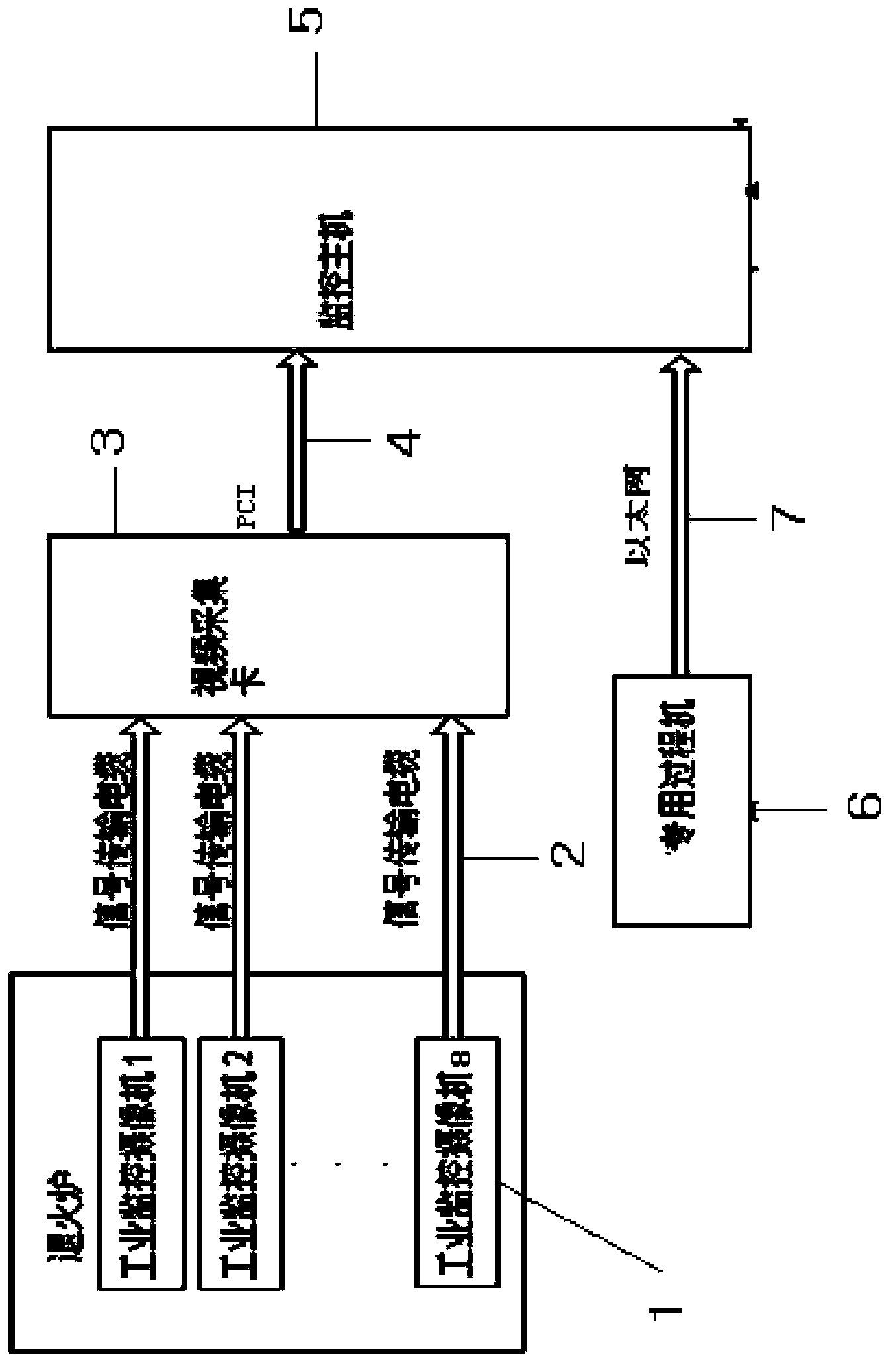 Method for online recognition of deviation of strip steel in furnace