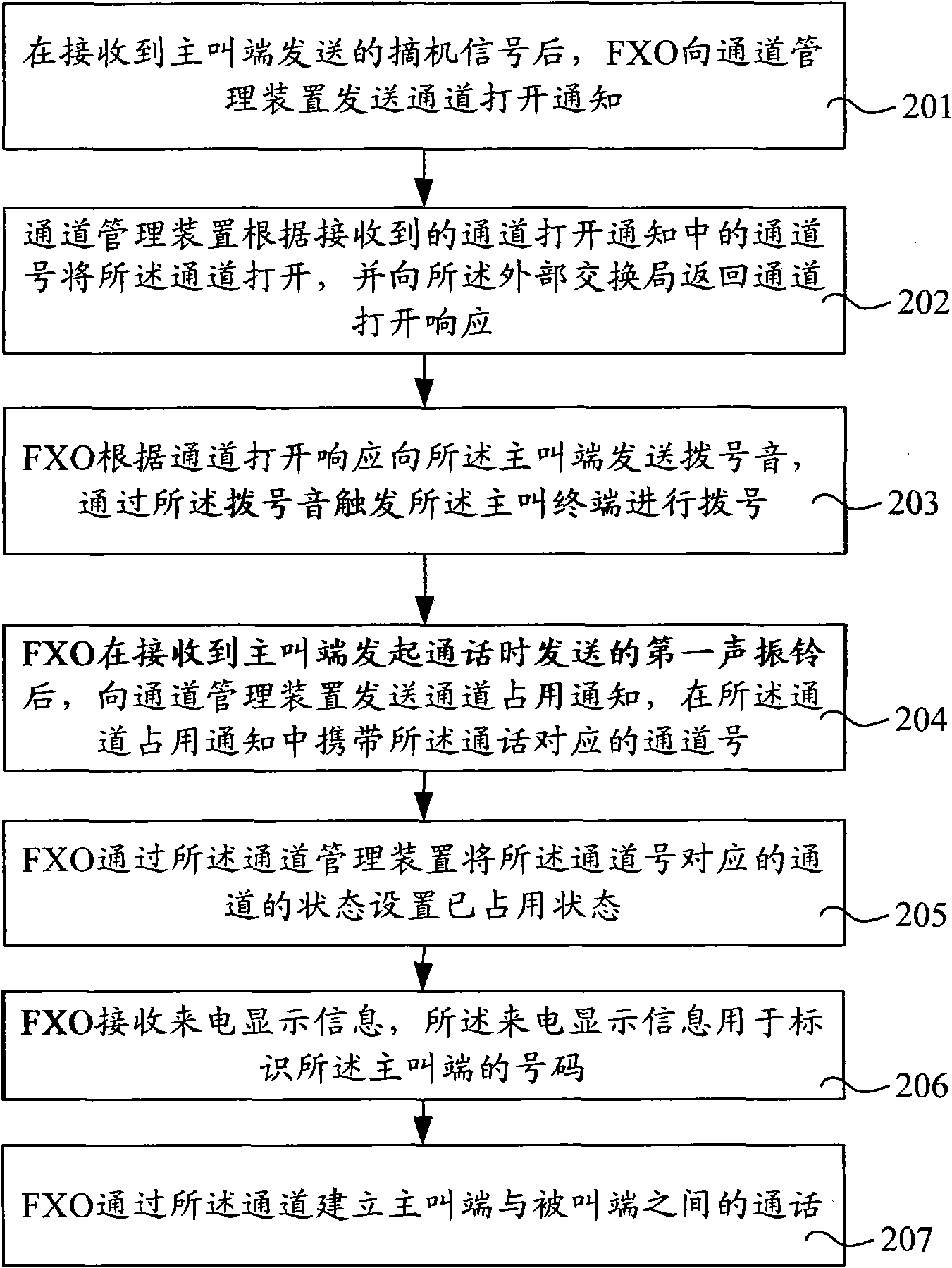 Call handling method, device, system and audio gateway